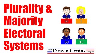 Plurality and Majority Electoral Systems [upl. by Ankney]