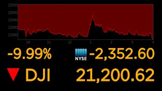 Dows plunges 10 most since 1987 market crash  ABC News [upl. by Anehsat]