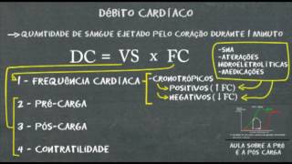 Fisiologia cardíaca  Débito cardíaco [upl. by Akaya864]