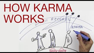 HOW KARMA WORKS explained by Hans Wilhelm [upl. by Adnoval671]