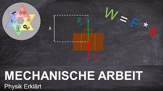 Mechanische Arbeit einfach erklärt  Hubarbeit  Physik Academy [upl. by Lothaire854]