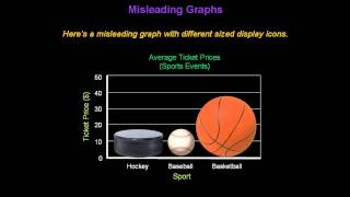 Identifying Misleading Graphs  Konst Math [upl. by Callean]