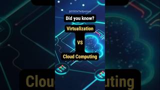 Virtualization vs Cloud Computing [upl. by Mercorr770]