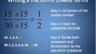 Fractions in Lowest Terms Simplifying Math [upl. by Ajssatsan446]