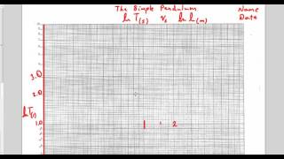 Intro to LogLog Graph Simple Pendulum Example [upl. by Winthorpe]