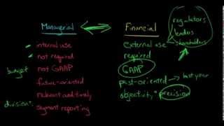 Financial Accounting vs Managerial Accounting [upl. by Ardnaik673]