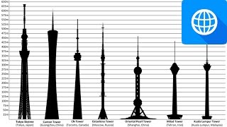 10 Tallest Tower in the World [upl. by Enineg463]