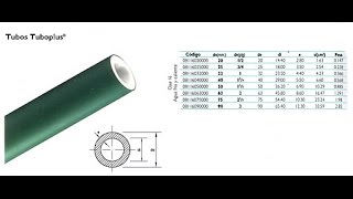 Polipropileno Copolímero Random PPR Proceso de elaboración Tuboplus [upl. by Enois]