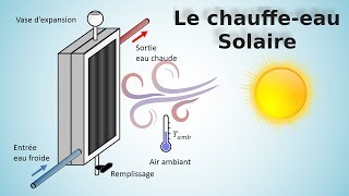 Chauffeeau solaire  le bilan énergétique [upl. by Agiaf]