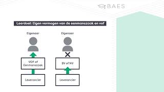 Eigen vermogen van de eenmanszaak en VOF  BAES Education [upl. by Ij224]