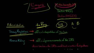 The 3 Sources of Federal Tax Law in the US [upl. by Nileek22]