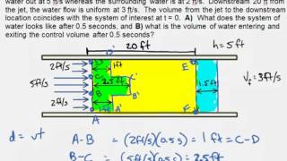 Fluid Flow through a Control Volume [upl. by Cull163]