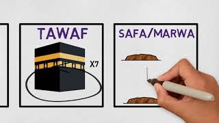 HAJJ What is Hajj explained with animation Islamic pilgrimage [upl. by Walford]