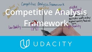 Competitive Analysis Framework  Understand the User  App Marketing  Udacity [upl. by Hussey]