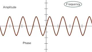 Amplitude Frequency and Phase [upl. by Alyahsal897]