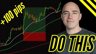 Where to Place your Stop Loss and Take Profit Tutorial [upl. by Ube238]