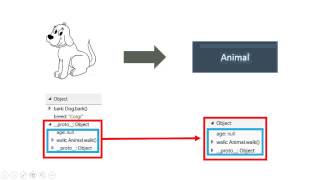 Advanced Javascript  Prototypal Inheritance In 1 Minute [upl. by Eiramlatsyrk831]