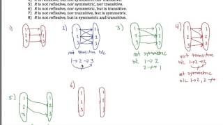 Reflexive Symmetric and Transitive Examples [upl. by Spence]