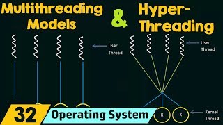 Multithreading Models amp Hyperthreading [upl. by Esiuol]