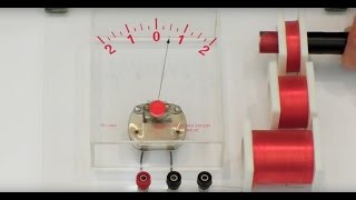 Faradays Law Demo Induction Coils [upl. by Iverson]