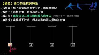 牛頓運動定律【觀念】張力的性質與特性（選修物理Ⅰ） [upl. by Waylon]