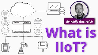 What is the Industrial Internet of Things IIoT [upl. by Nitnilc146]