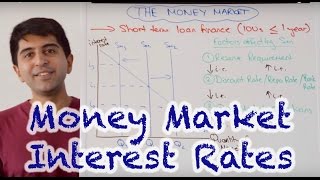 Money Market Interest Rates  How Do Central Banks Set Interest Rates [upl. by Trudey202]