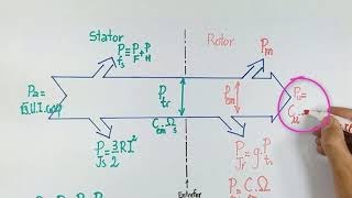 Moteur Asynchrone Triphasé Exercice corrigé  2ème Partie [upl. by Peedsaj]