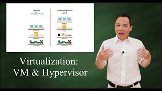 Virtualization VM and Hypervisor [upl. by Routh250]