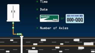 How Electronic Tolling Works [upl. by Eikcir]