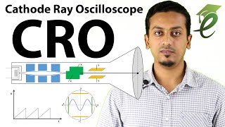 Cathode Ray Oscilloscope  CRO  Construction Working amp Principle [upl. by Hoehne]