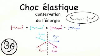 Choc élastique et inélastique  Physique universitaire [upl. by Opal]