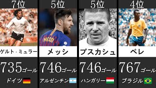 【サッカー史上最もゴールしたのは】歴代最多ゴールランキングTOP12 [upl. by Dine]