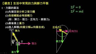 靜力平衡【觀念】力圖的畫法及生活中常見的力：彈力、張力的性質（選修物理Ⅱ） [upl. by Aniaj]