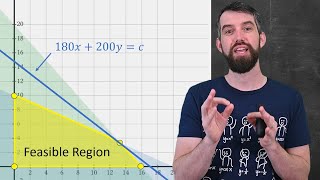 Intro to Linear Programming [upl. by Hnoj]