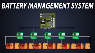 What is a Battery Management System  Topologies of the BMS [upl. by Ulphia]