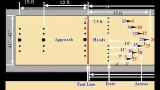 Bowling Arrow and Dot Basic Guide [upl. by Beuthel372]