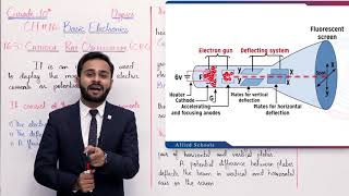 Class 10  Physics  Chapter 16  Lecture 2  163 CathodeRay Oscilloscope  Allied Schools [upl. by Egin]