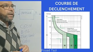 Video N°87 disjoncteur magnetothermique [upl. by Orola]