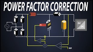 Power Factor Correction  Active Power Factor Correction  PFC Control  Boost PFC [upl. by Avevoneg]