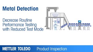 Reduced Test Mode technology  Product  METTLER TOLEDO Product Inspection  EN [upl. by Juieta593]