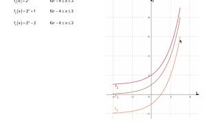 Graphen von Exponentialfunktionen zeichnen [upl. by Chellman686]