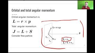 L09 Introduction to Nuclear and Particle Physics Spin [upl. by Essirehs644]