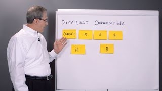 4 Step Difficult Conversations Process [upl. by Euqininod]