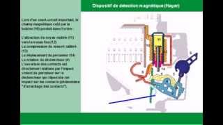 Disjoncteur  déclencheur magnétique [upl. by Balfore]