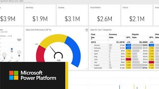 Getting started with the Power BI service [upl. by Cirdek454]