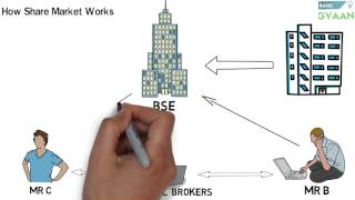 What is Share And Stock Market Hindi [upl. by Naihtsirc]