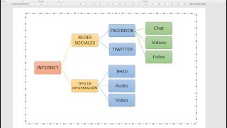 Como hacer un esquema en word [upl. by Helaine]