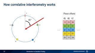 An Introduction to Direction Finding [upl. by Doreg]