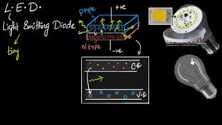 LED working amp advantages  Semiconductors  Physics  Khan Academy [upl. by Relyuc337]